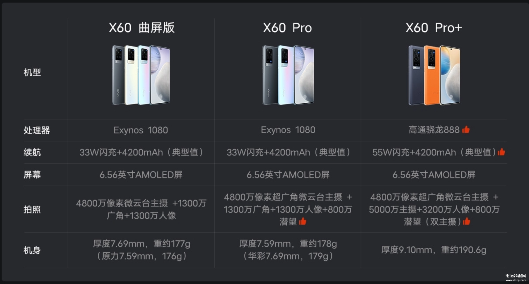 vivox60pro+和vivox60pro的区别