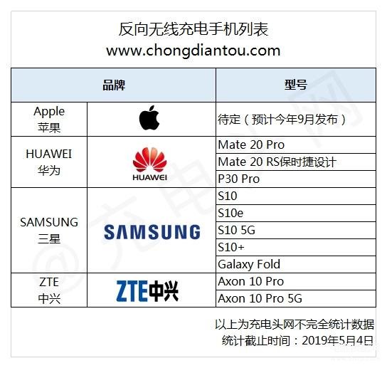 无线反向充电有哪几款手机