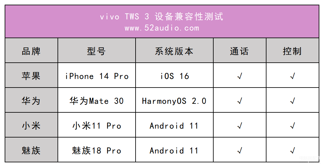 vivo s3值得入手吗