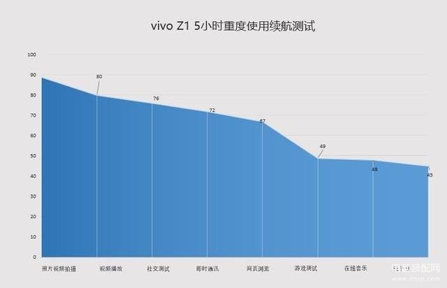 vivo z1手机怎么样