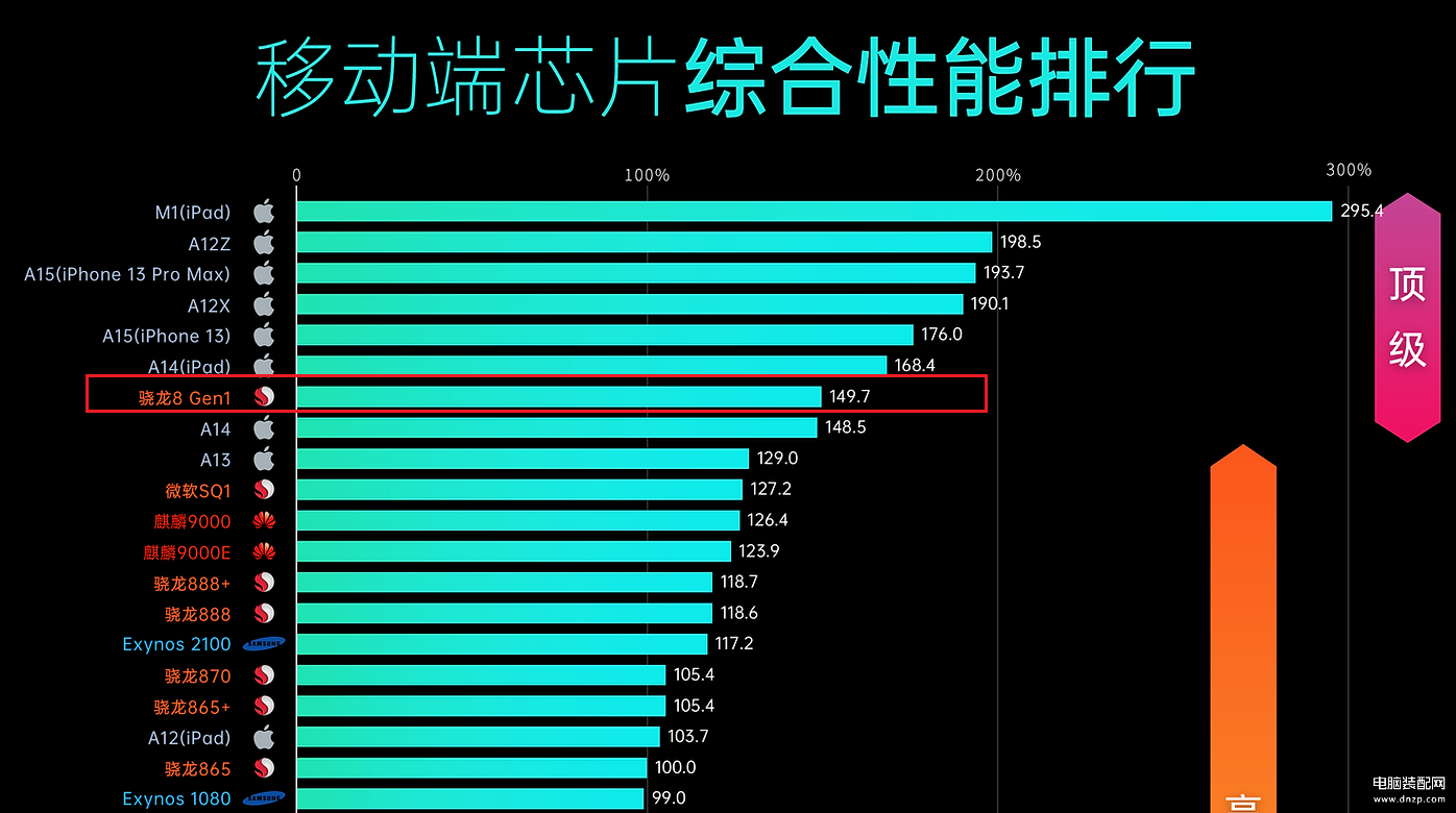 iqoo9pro跟iqoo8pro有什么区别