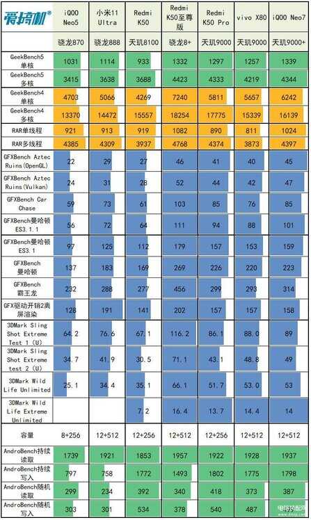 iQOO Neo7手机怎么样