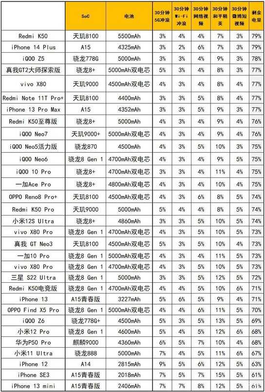 iQOO Neo7手机怎么样