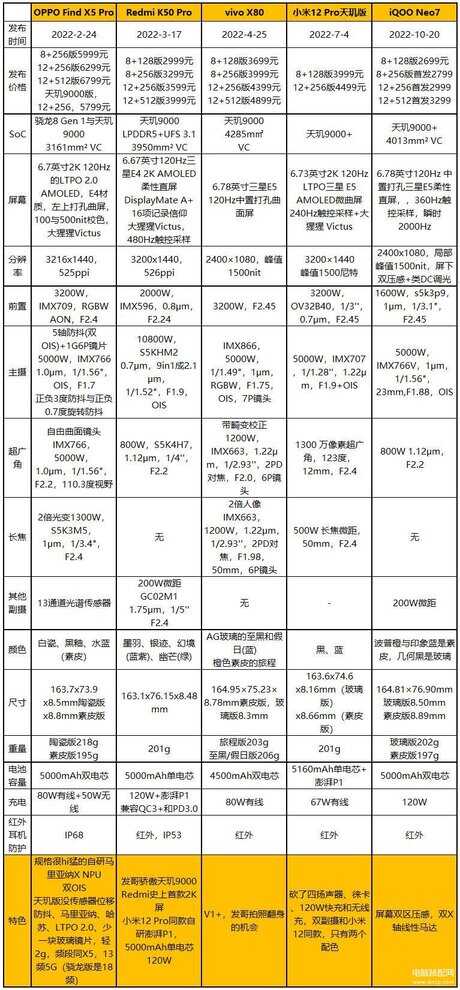 iQOO Neo7手机怎么样