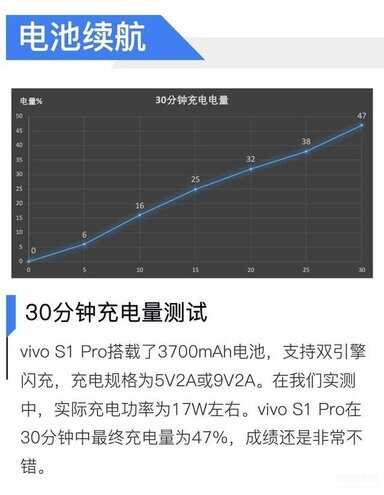 vivo s1 pro值得入手吗