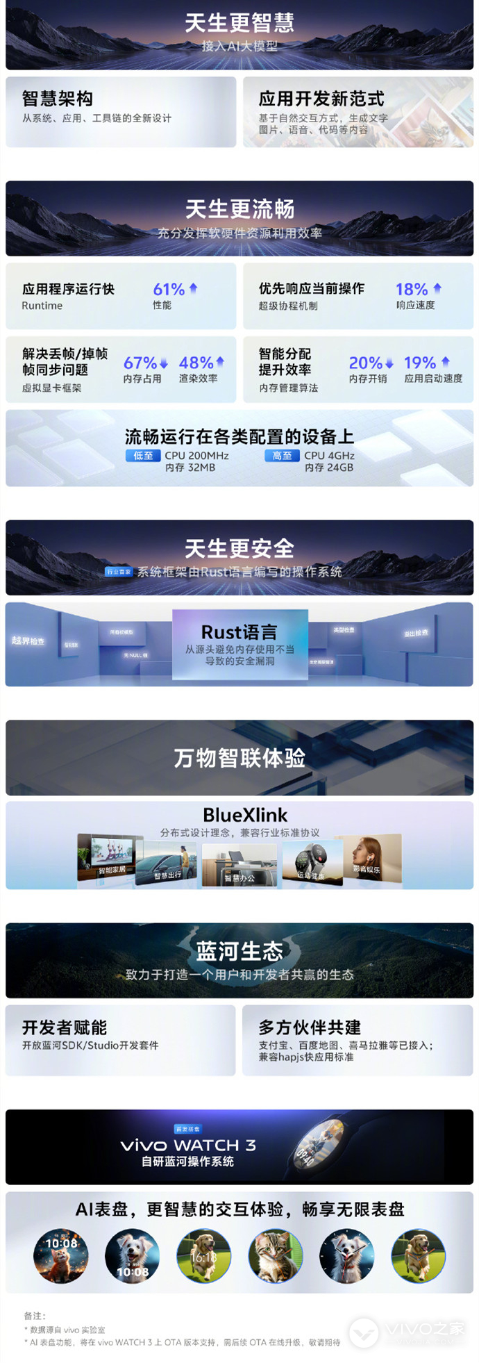 vivo WATCH3什么时候发布