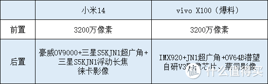 小米14和将要发布的vivo X100同样定价3999起，应该怎么选？