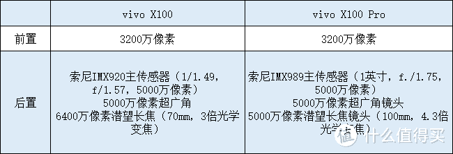 vivo X100系列怎么样？值不值得冲首发？