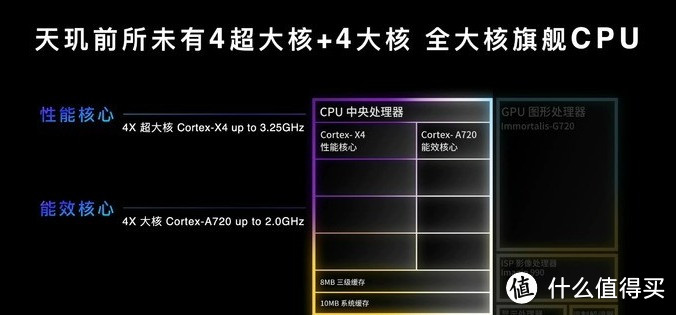 Phonetalk：影像、性能全面进阶的蓝厂大杯丨vivo X100 Pro首发测评