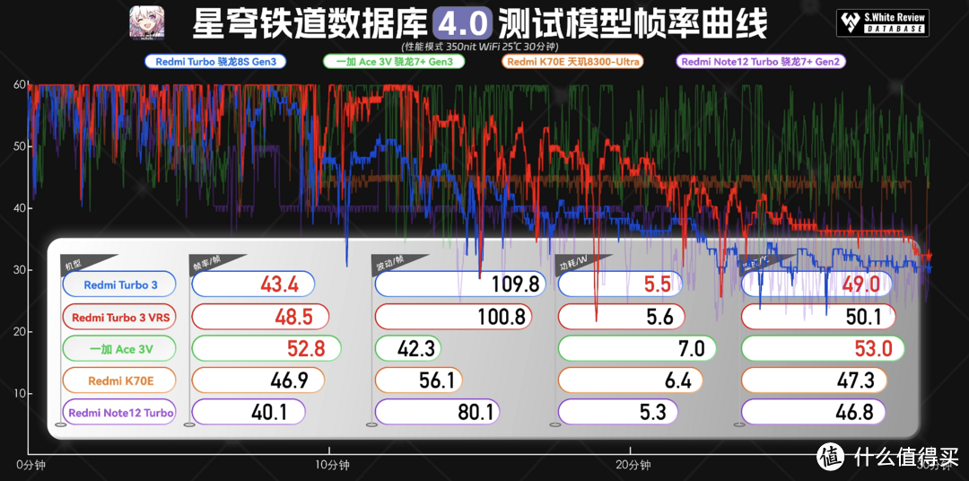 一加Ace 3V、红米Turbo 3、vivo S18、荣耀100对比！谁是2000价位手机的王者？