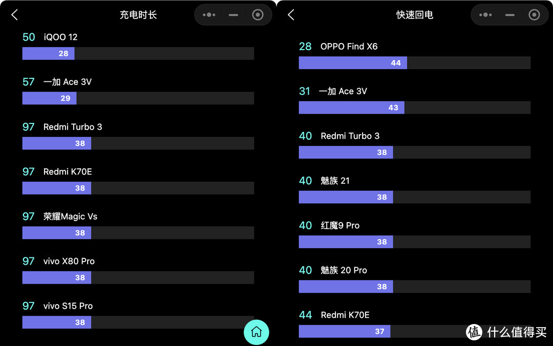 一加Ace 3V、红米Turbo 3、vivo S18、荣耀100对比！谁是2000价位手机的王者？