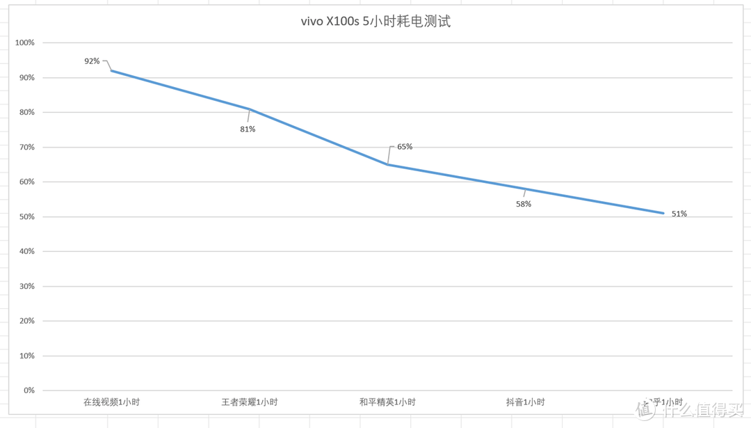 vivo X系列唯一的直屏手机，3999元起售的X100s真机评测！