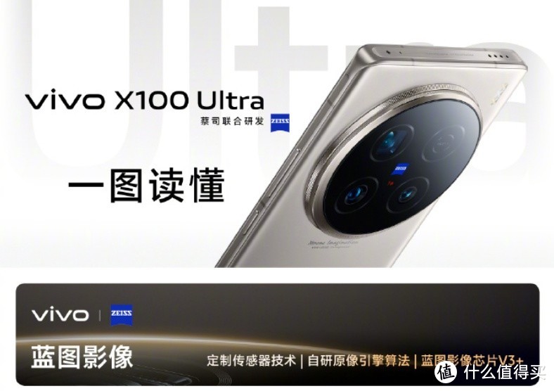 一图读懂vivo X100 Ultra，长焦灭霸+顶级性能