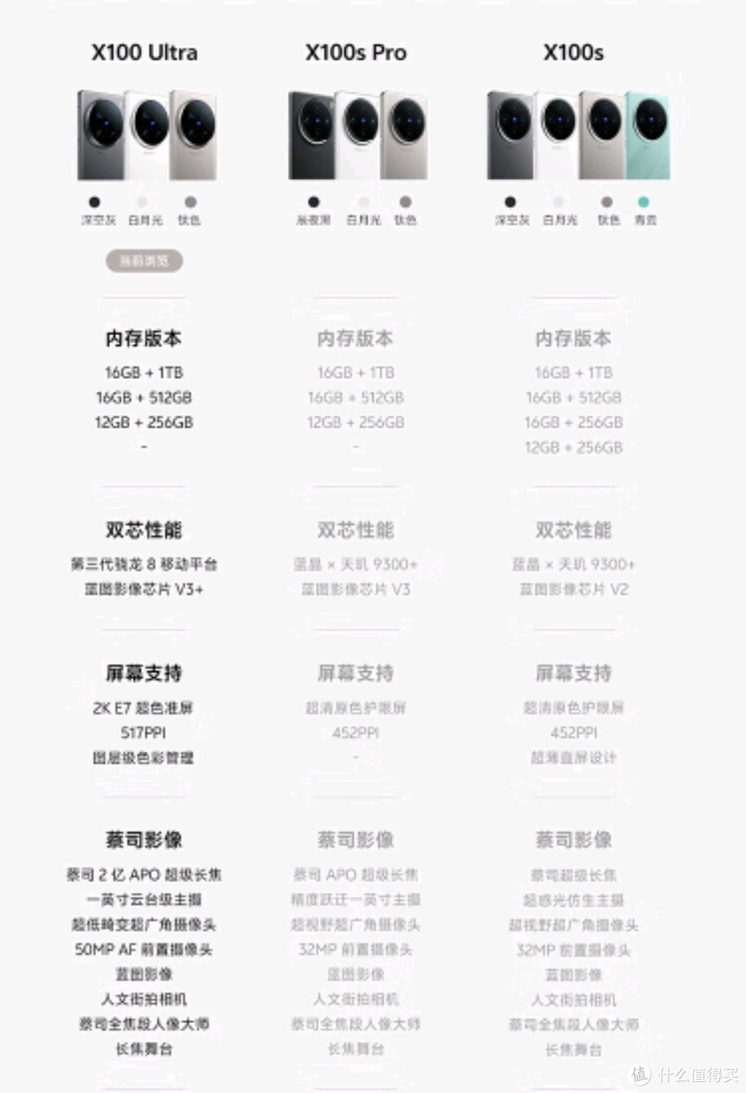 vivo机皇比其他机皇来的更晚一些，618种草，vivox100 ultra。目前为止最强的安卓旗舰手机。