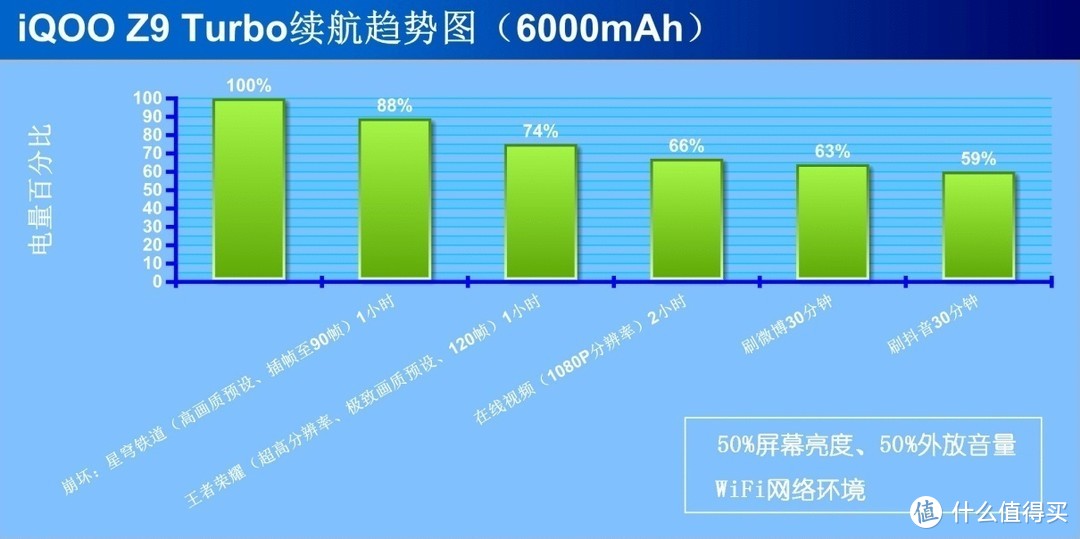 iQOO Z9 Turbo深度体验：小而美的性能、续航、轻薄水桶机，实测稳了