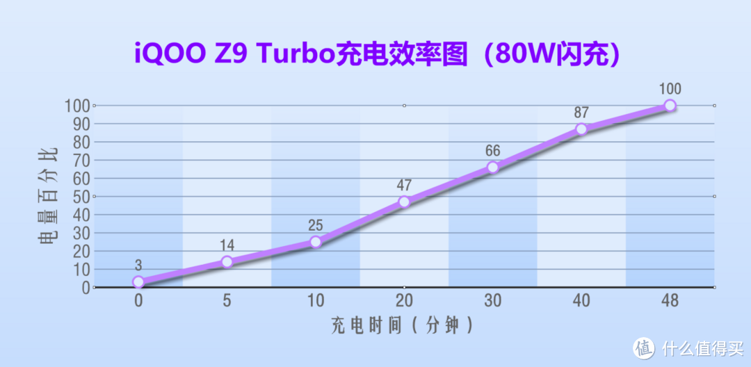 iQOO Z9 Turbo深度体验：小而美的性能、续航、轻薄水桶机，实测稳了