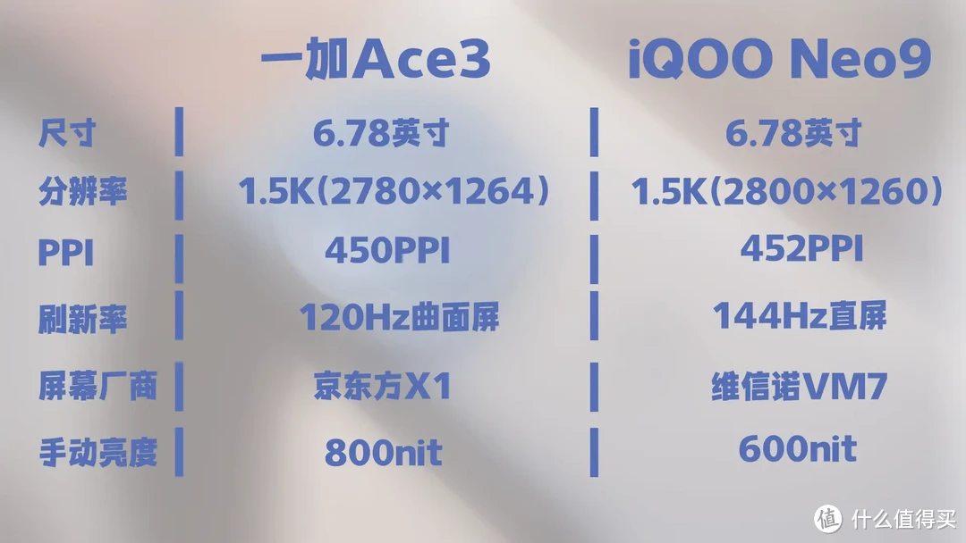 2500档8Gen2性能小钢炮之争，绿厂蓝厂怎么选？一篇文章带你对比一加Ace3和iQOO Neo9