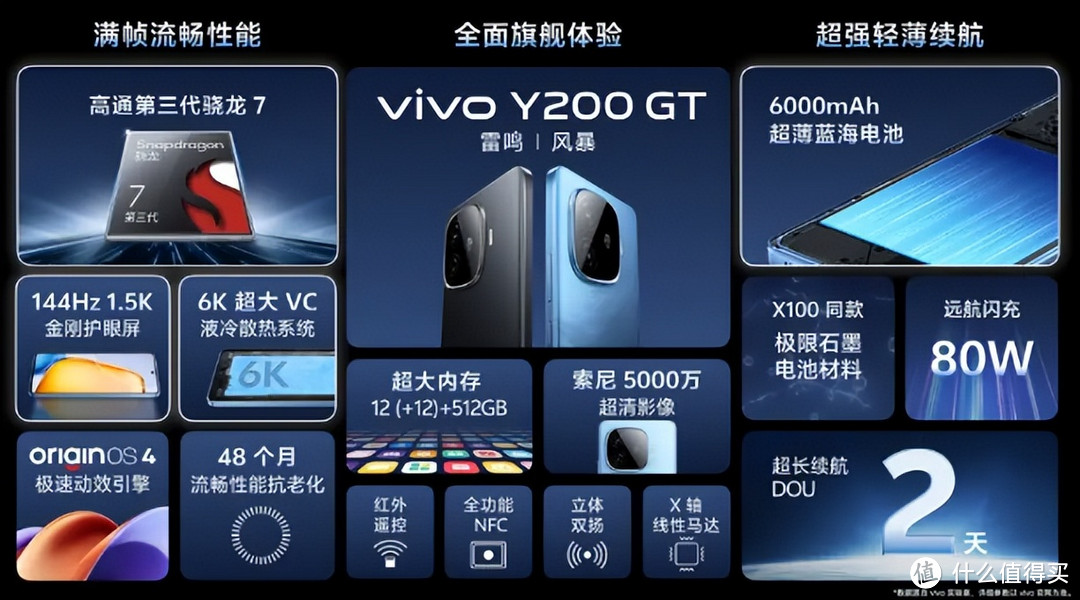 vivo Y200系列值得买吗？质感出众，实力更能打