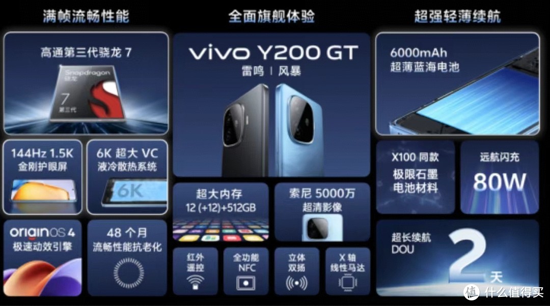 vivo Y200系列热销618，全面越级体验前所未有