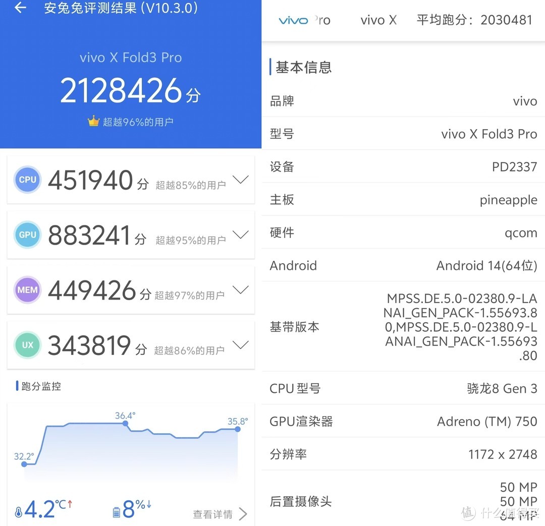 不吹不黑！花1万多买的vivo X Fold3 Pro怎么样？用了小半年说说感受