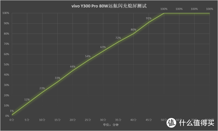 6500mAh巨无霸电池 续航新王vivo Y300 Pro评测