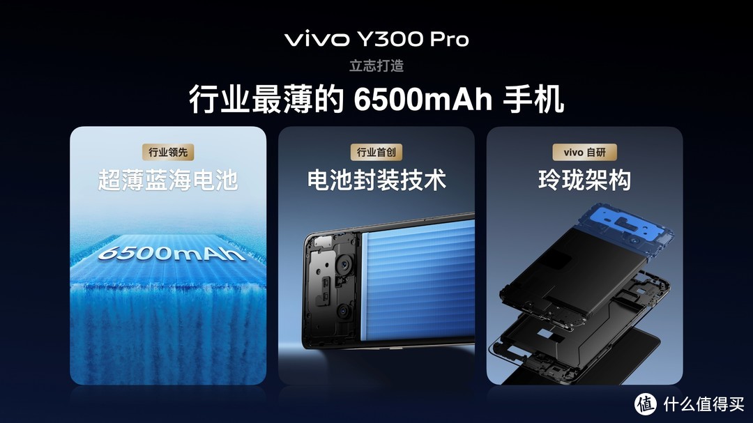 最新“续航灭霸”！vivo Y300 Pro续航真实表现出炉