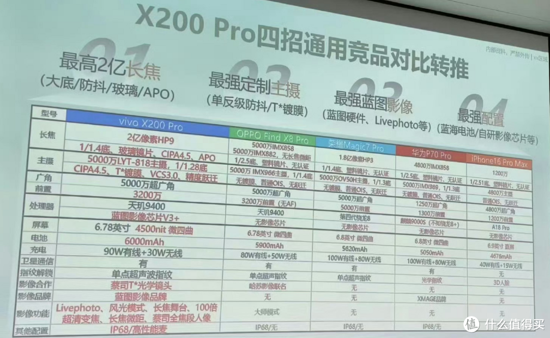 聊一聊vivo X200 Pro翻车情况以及处理方案