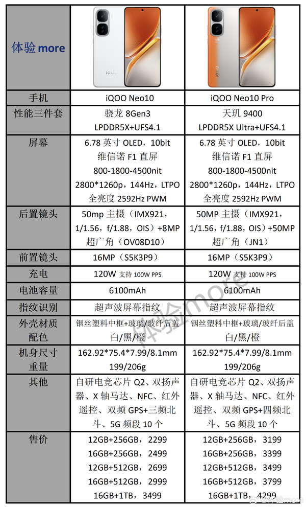 iQOO Neo10系列参数对比