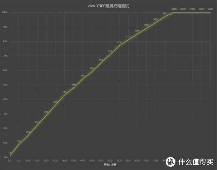 vivo Y300评测：7.79mm轻薄机身，却能实现音响级外放