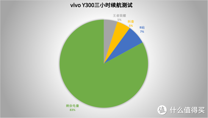 vivo Y300评测：7.79mm轻薄机身，却能实现音响级外放