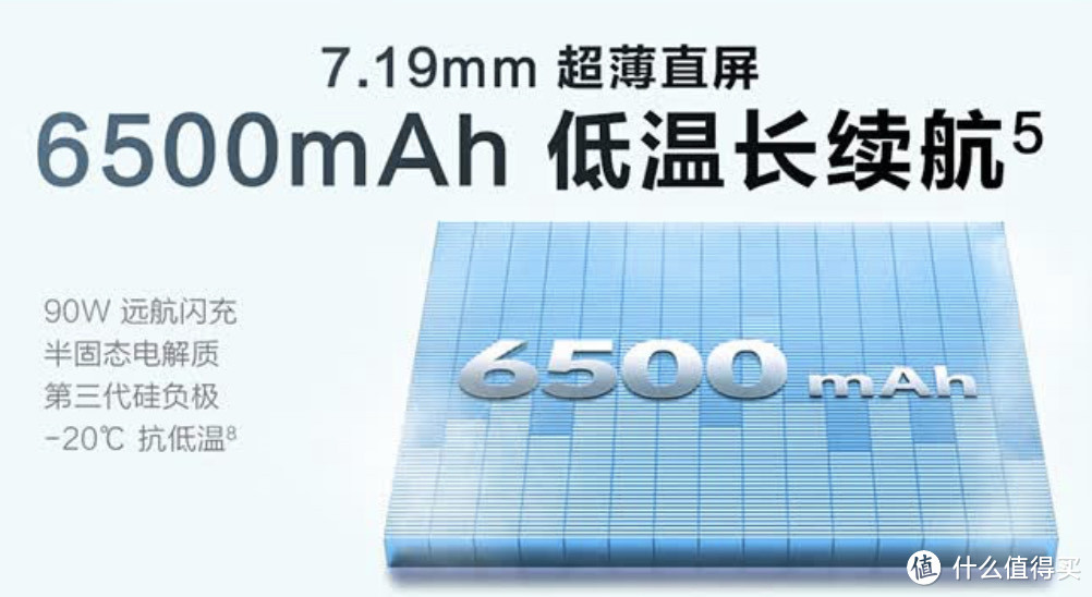 vivo S20：6500mAh大电池，轻薄也能持久，性价比超高！