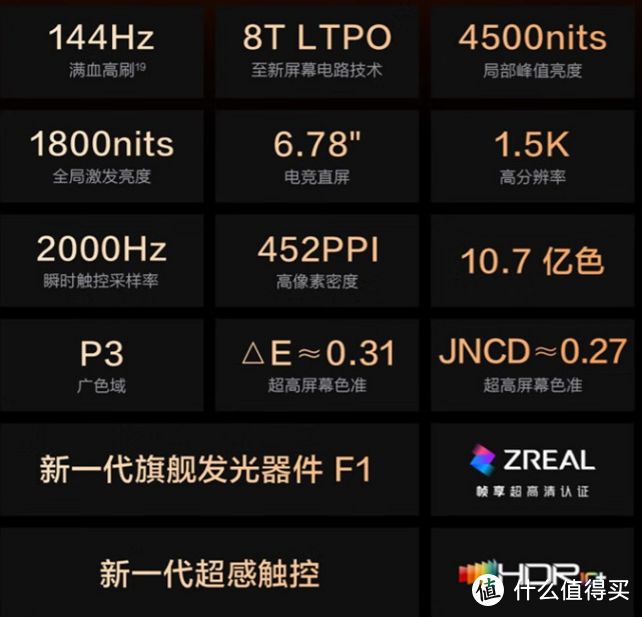 我认为vivo iQOO Neo10 Pro手机是25国补值得购买的高性价比手机