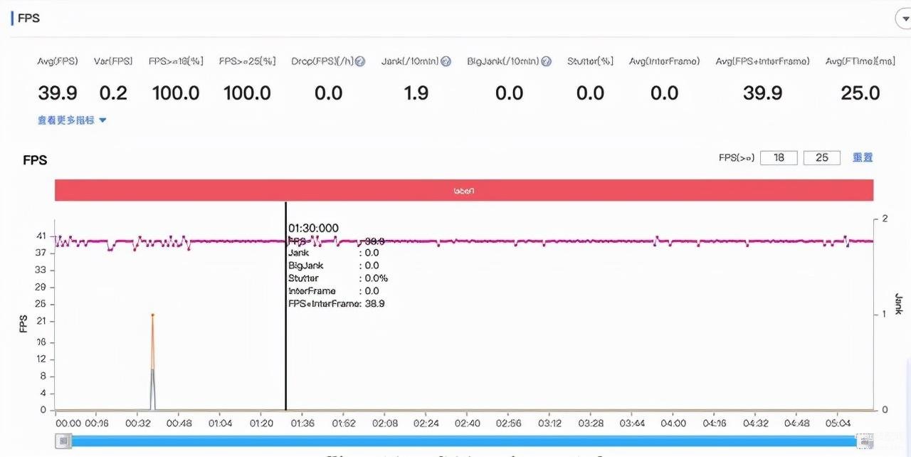 vivot1配置参数详情介绍