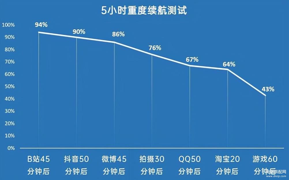 iqoo9pro参数配置详细