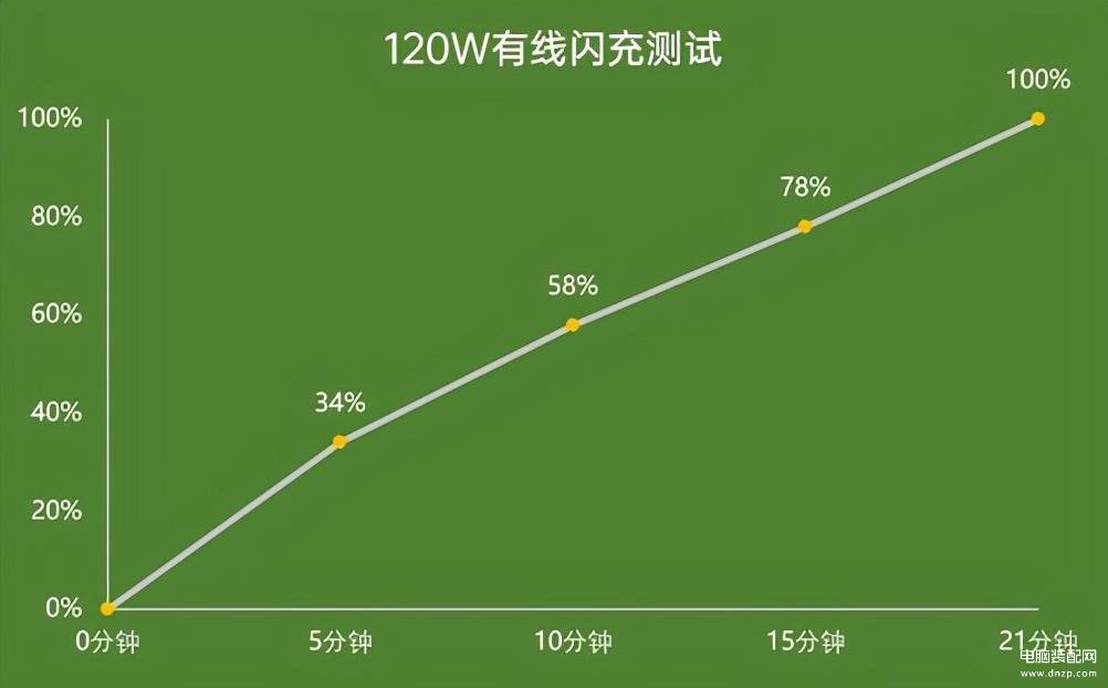 iqoo9pro参数配置详细