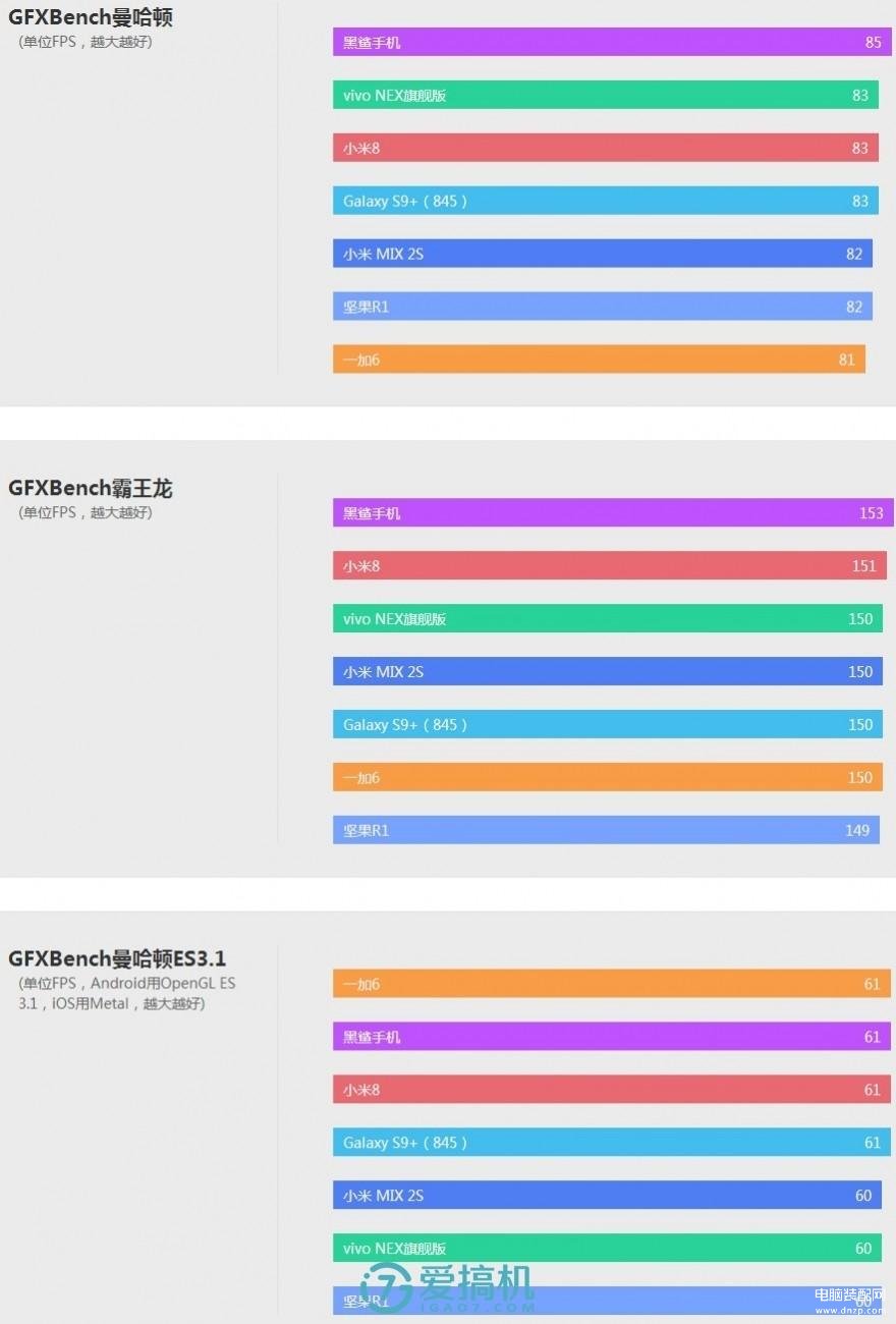 vivonex旗舰版参数配置