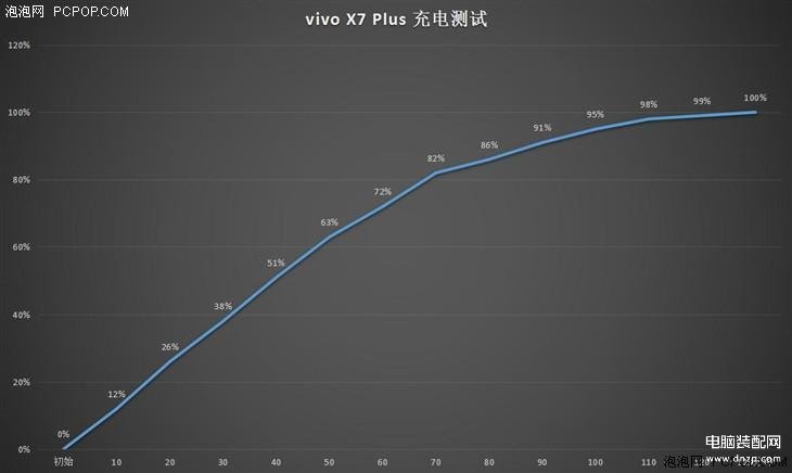 vivox7plus参数配置详情介绍