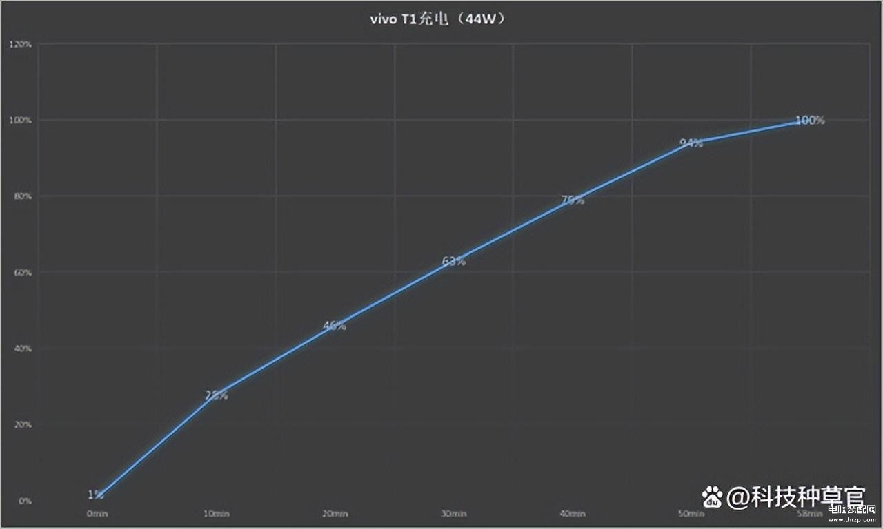 vivot1的优点与缺点