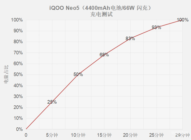 iqooneo5值得买吗