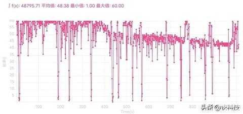 手机vivox80像素多少