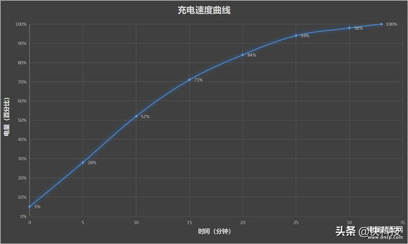 手机vivox80像素多少