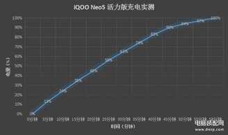 iqooneo5活力版值得入手吗