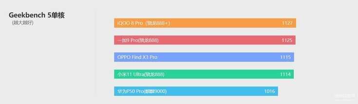 iQOO 8 Pro手机怎么样