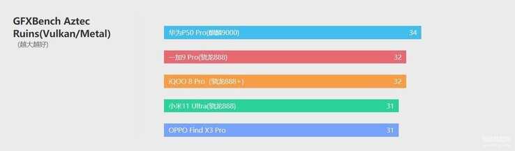 iQOO 8 Pro手机怎么样