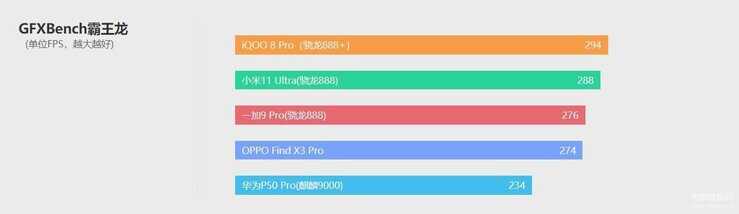 iQOO 8 Pro手机怎么样