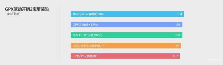 iQOO 8 Pro手机怎么样