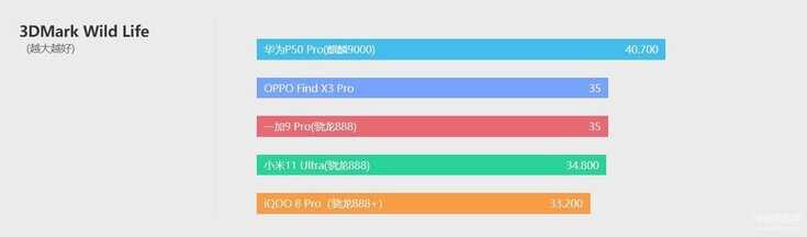 iQOO 8 Pro手机怎么样