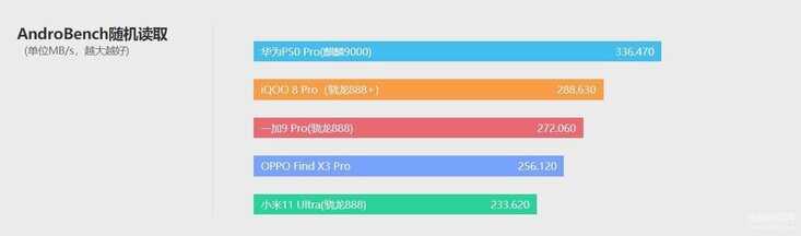 iQOO 8 Pro手机怎么样