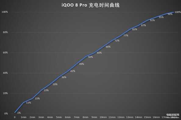 iQOO 8 Pro手机怎么样