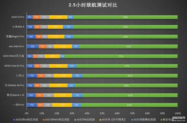 iQOO 8 Pro手机怎么样